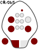 C#/Db5