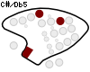 C#/Db5