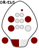 D#/Eb5