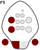 F5