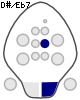 D#/Eb7