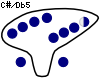 C#/Db5