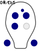 D#/Eb5