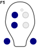 F5