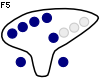F5