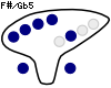 F#/Gb5