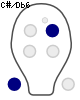 C#/Db6