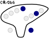 C#/Db6