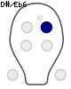 D#/Eb6