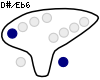 D#/Eb6